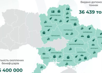 Проєкт екстреної продовольчої допомоги населенню, постраждалому від конфлікту в Україні, за підтримки Всесвітньої продовольчої програми ООН – підсумки 2022 року