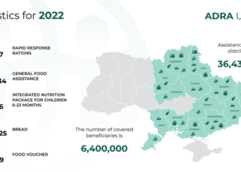 ADRA Україна охопила допомогою шість мільйонів людей